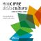 Minicifre della cultura. Edizione 2024